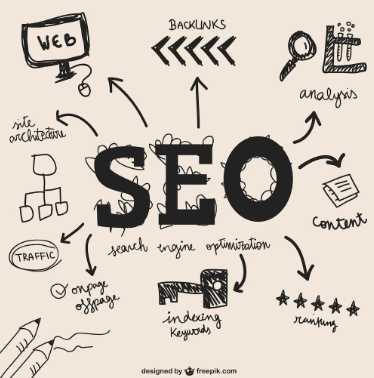 SEO Optimization